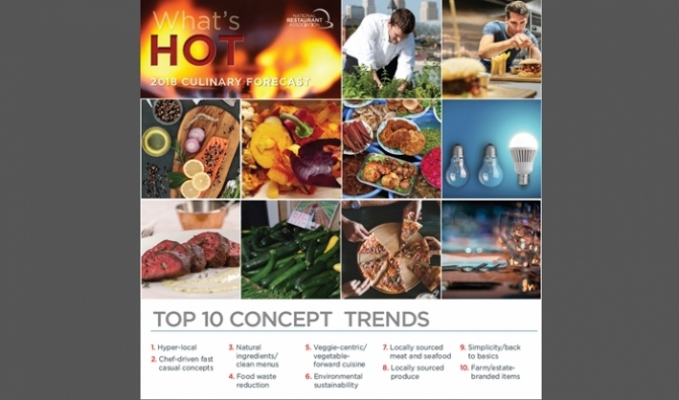 ® 2012-2017 National Restaurant Association